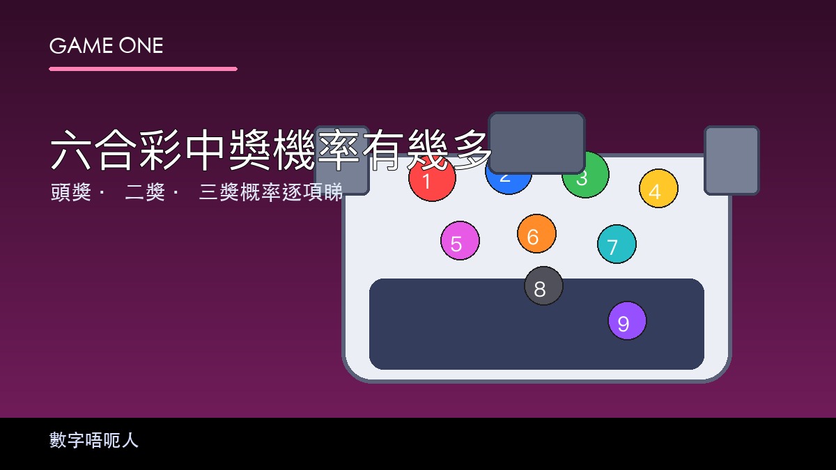六合彩中獎機率