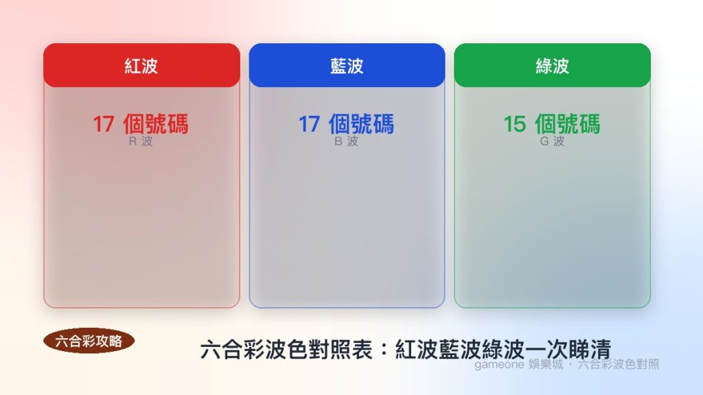 六合彩紅波藍波綠波對照圖