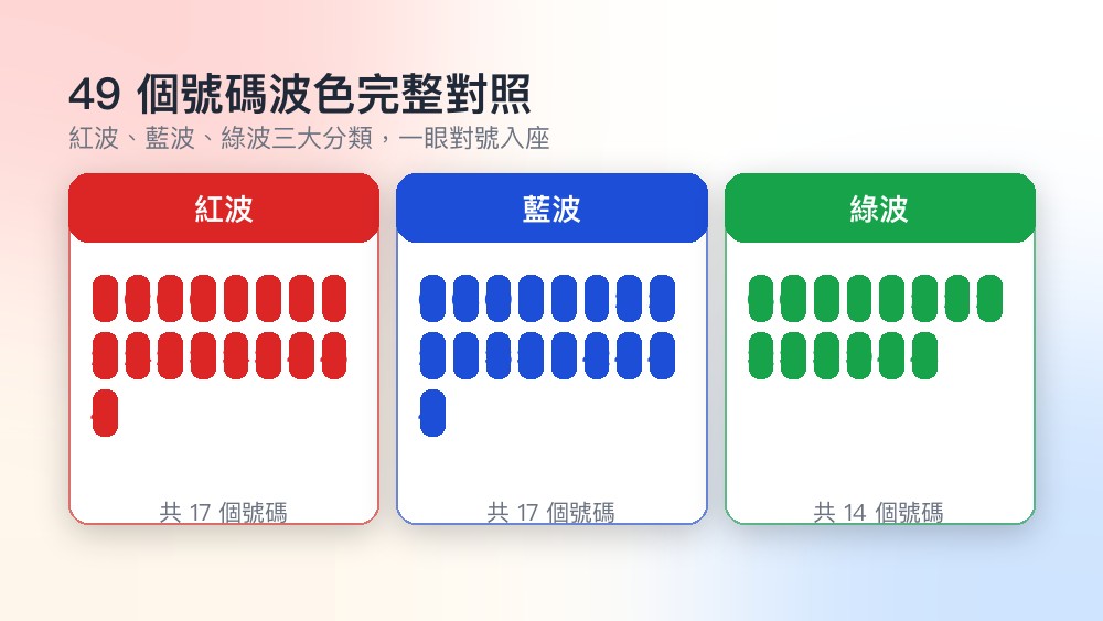 六合彩 49 個號碼波色對照表