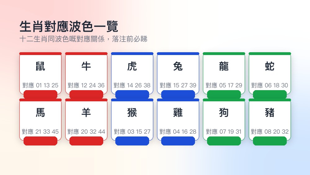生肖波色對應關係表