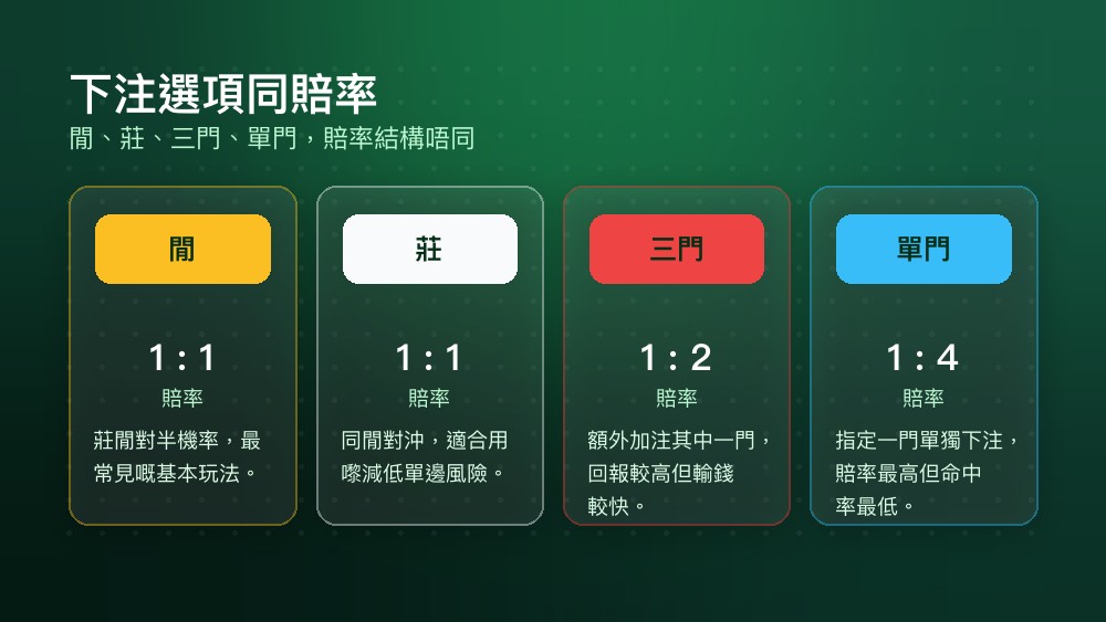 牛牛下注選項與賠率對照