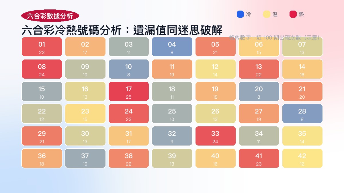 六合彩冷熱號碼與頻率統計